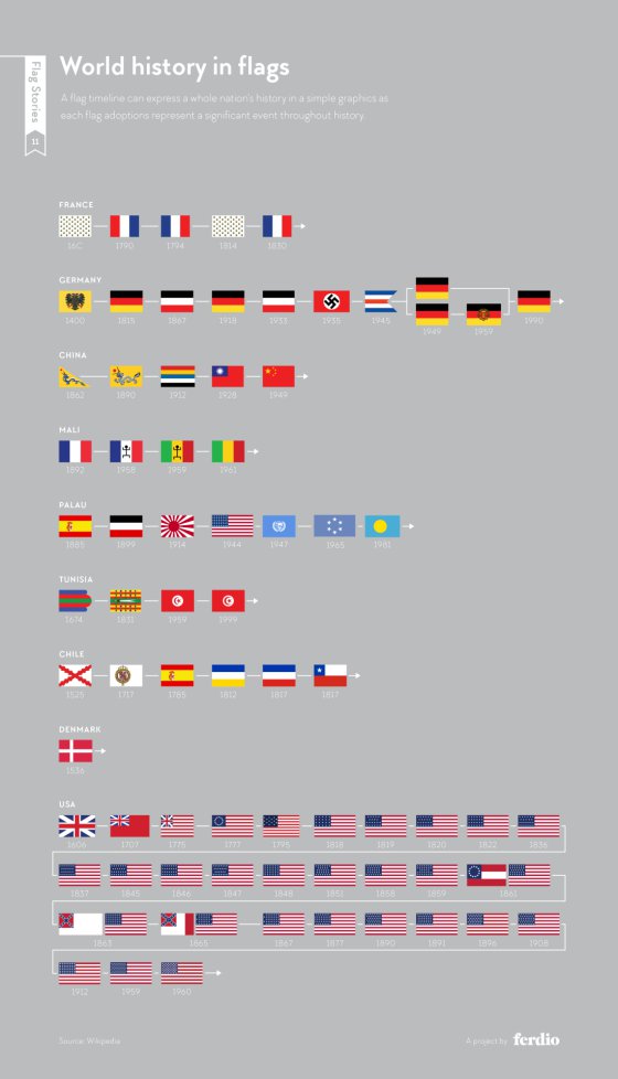 Bandera bandera Palatinado en modo vertical tamaños diferentes