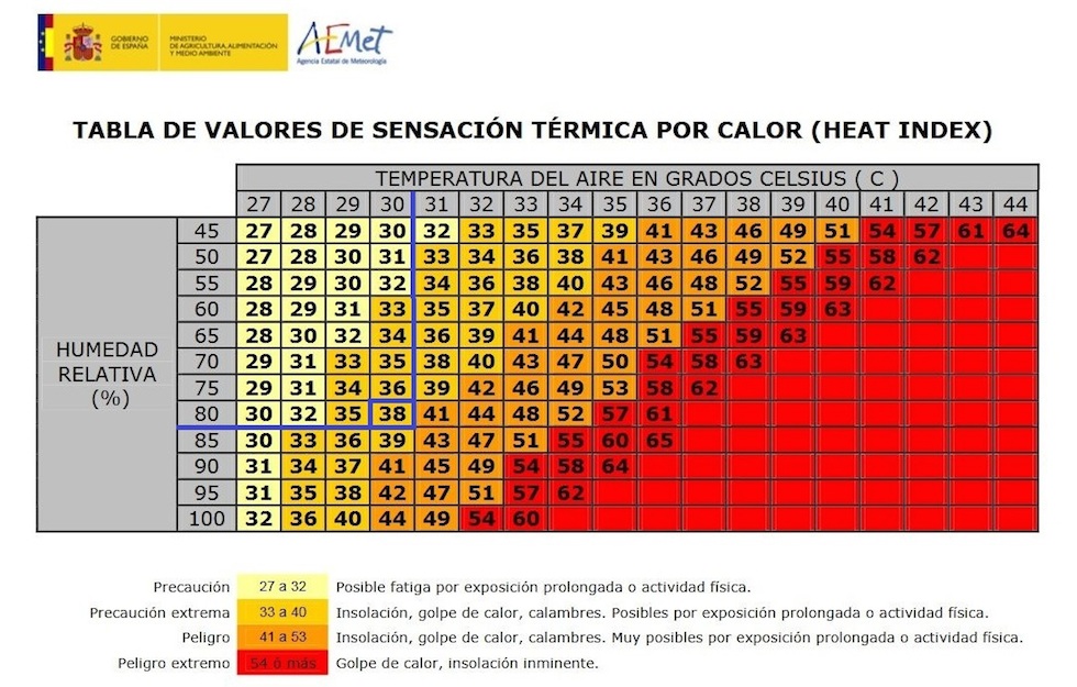 Perla Misterio Dedos de los pies Vídeo: Por qué tienes tanto calor en Valencia a 29 grados y en Córdoba  estás bien | Verne EL PAÍS